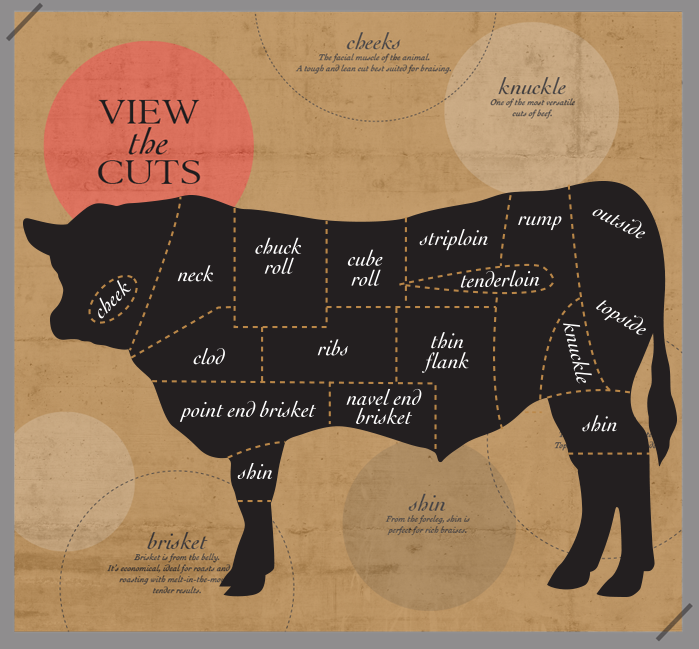 Rangers Valley Beef Cuts Chart